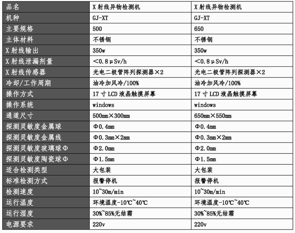 20220304 X射線異物檢測(cè)機(jī)參數(shù)及報(bào)價(jià)（GJ-XT-500、GJ-XT-650）（曹磊）.jpg